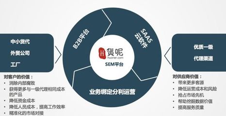 貨呢網(wǎng) 否定軟件開發(fā)，聚焦SaaS直營模式下的跨境物流B2B平臺(tái)