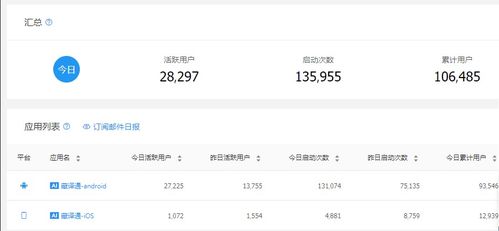 西藏高馳“藏譯通”用戶突破10萬，創(chuàng)新高推動語言服務(wù)發(fā)展